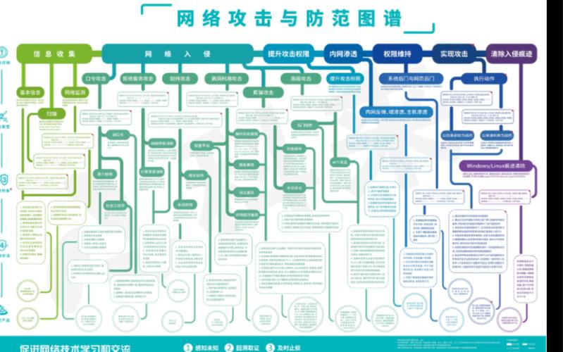 网络攻防战,介绍攻击网站设计图形的奥秘 网络攻防战,介绍攻击网站设计图形的奥秘 网站优化