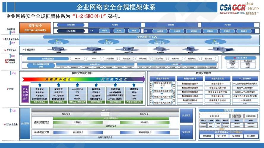 网络设计思路,构建高效、安全的数字化未来 网络设计思路,构建高效、安全的数字化未来 AI技术学习