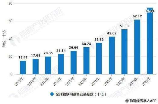 网页设计在信息时代的重要性与发展趋势 网页设计在信息时代的重要性与发展趋势 百度算法