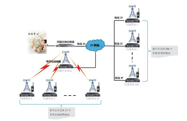 联网站设计的艺术与科学_构建现代网络空间的基石 联网站设计的艺术与科学_构建现代网络空间的基石 小程序开发