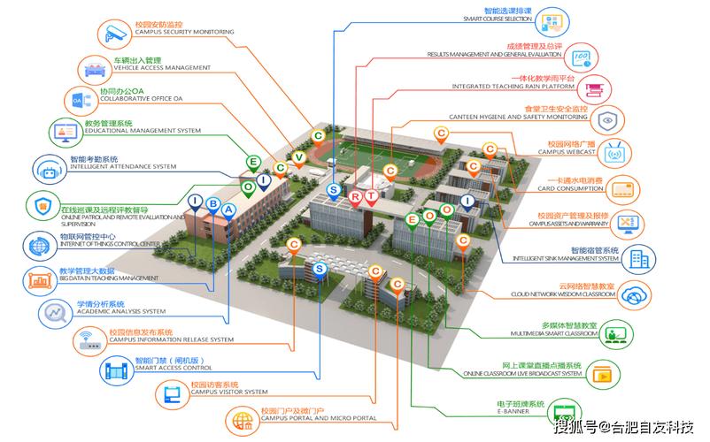 荆门校园网站,构建智慧校园的桥梁 荆门校园网站,构建智慧校园的桥梁 搜狗优化