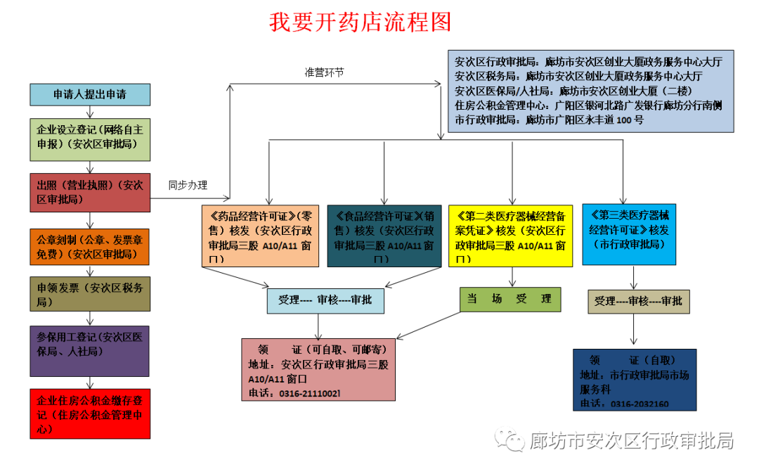 药店网站设计流程,打造高效便捷的线上购药体验 药店网站设计流程,打造高效便捷的线上购药体验 AI技术学习