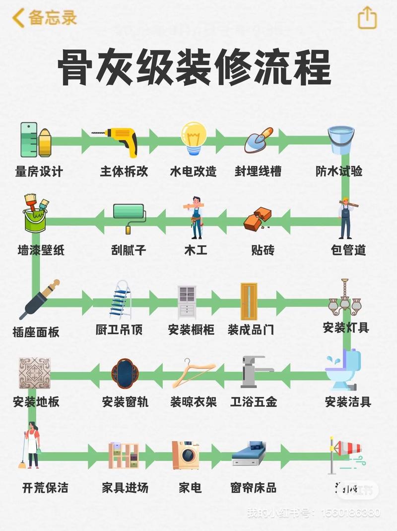 装潢网站设计流程,打造精美家居的导航指南 装潢网站设计流程,打造精美家居的导航指南 360搜优化