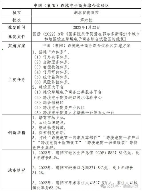 襄阳电商网站,打造区域经济新引擎，助力产业升级 襄阳电商网站,打造区域经济新引擎，助力产业升级 搜狗优化