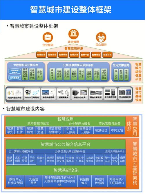 西城网站设计方法,创新驱动，构建智慧城市新格局 西城网站设计方法,创新驱动，构建智慧城市新格局 英文谷歌算法