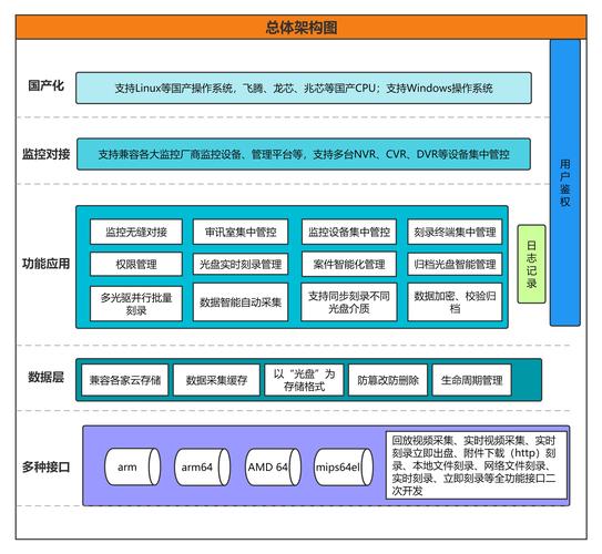 视频网站构件设计,构建高效、智能、多元化的互动平台 视频网站构件设计,构建高效、智能、多元化的互动平台 seo技术