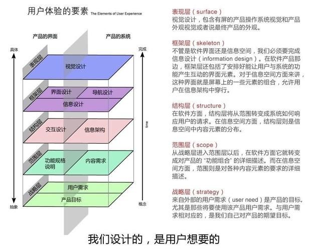设计与无设计网站的对比,用户体验的区别化讨论 设计与无设计网站的对比,用户体验的区别化讨论 英文谷歌算法
