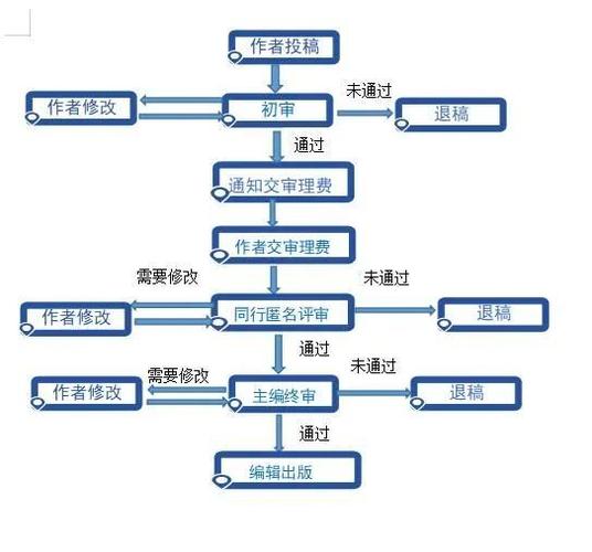 设计之路,网站投稿的黄金法则与步骤 设计之路,网站投稿的黄金法则与步骤 搜狗优化