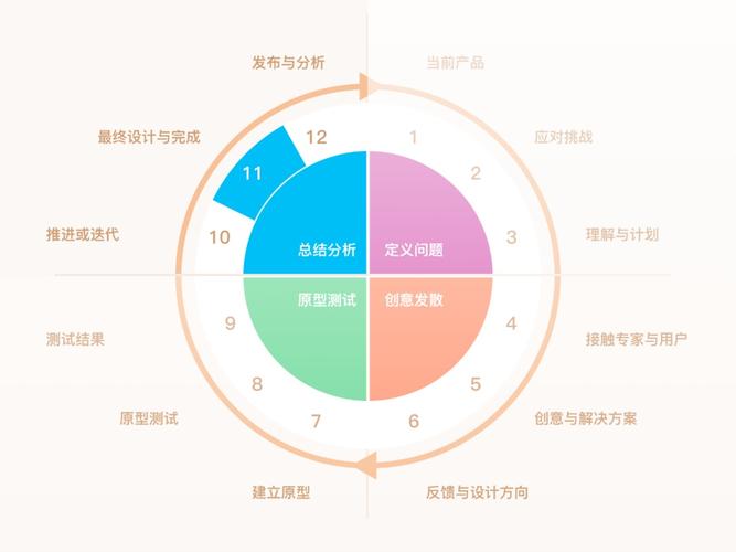 设计方法助力求助网站优化用户体验,创新与实效的完美融合 百度算法 设计方法助力求助网站优化用户体验,创新与实效的完美融合 设计方法助力求助网站优化用户体验,创新与实效的完美融合 百度算法