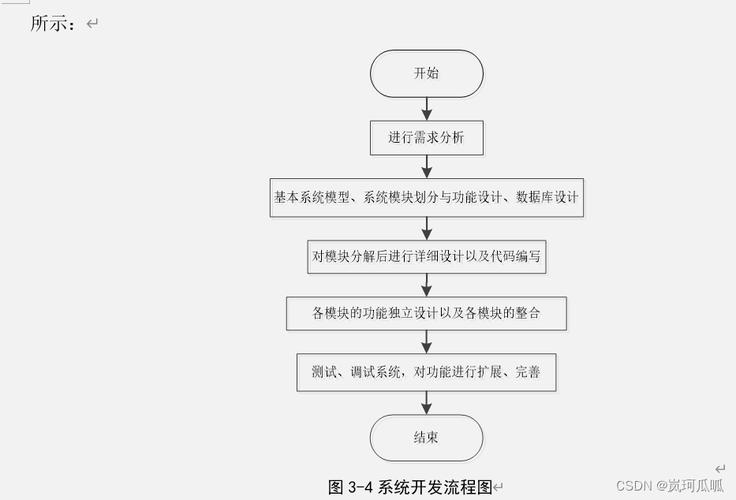 设计论坛模板网站,构建高效互动设计交流平台的秘密武器 设计论坛模板网站,构建高效互动设计交流平台的秘密武器 网站开发