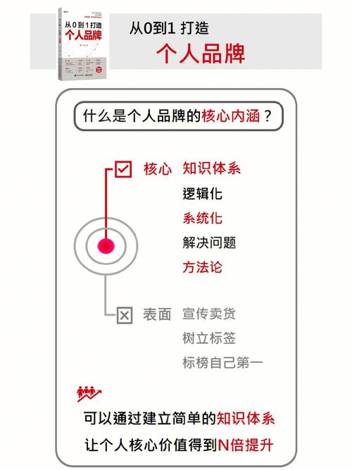详细分析,学设计，如何在花瓣网打造个人品牌 详细分析,学设计，如何在花瓣网打造个人品牌 AI技术学习