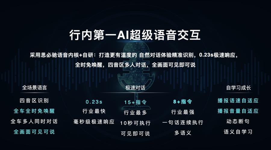 语音网站设计软件,打造智能交互新体验 语音网站设计软件,打造智能交互新体验 AI技术学习