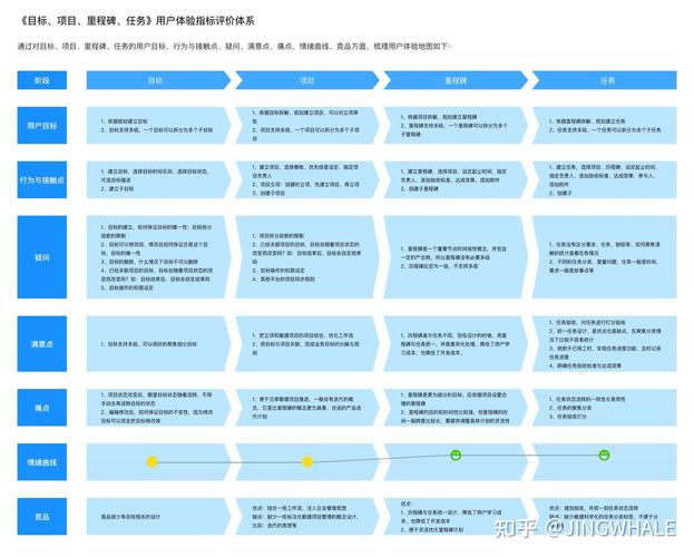 eo网站诊断方法,优化网站性能，提升用户体验 eo网站诊断方法,优化网站性能，提升用户体验 百度算法