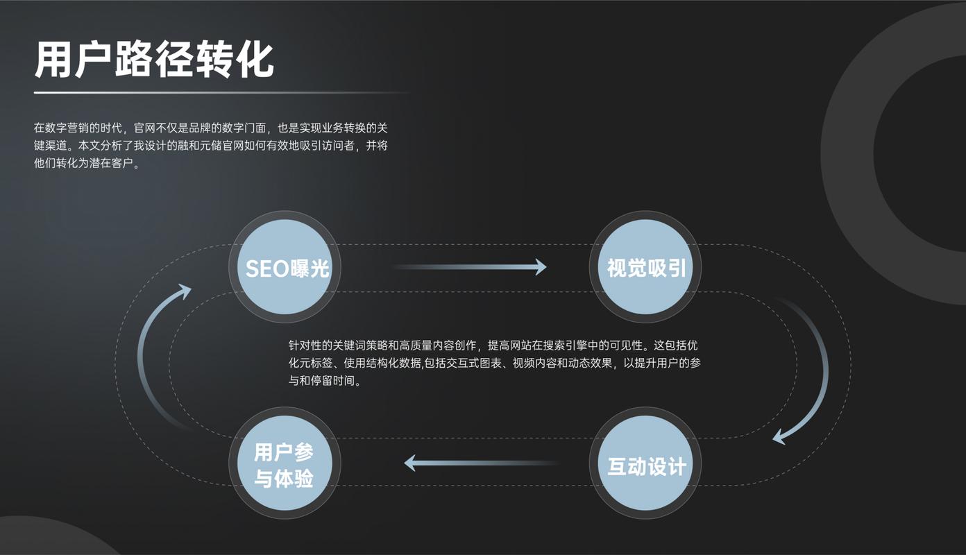 专业高端网站建设,打造企业数字形象的关键步骤 专业高端网站建设,打造企业数字形象的关键步骤 seo技术