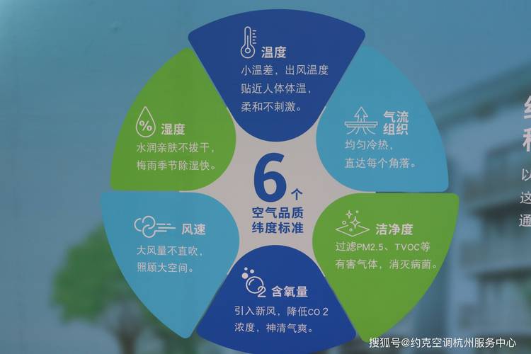 中央空调网站设计,打造绿色、舒适、高效的家居环境 中央空调网站设计,打造绿色、舒适、高效的家居环境 网站优化