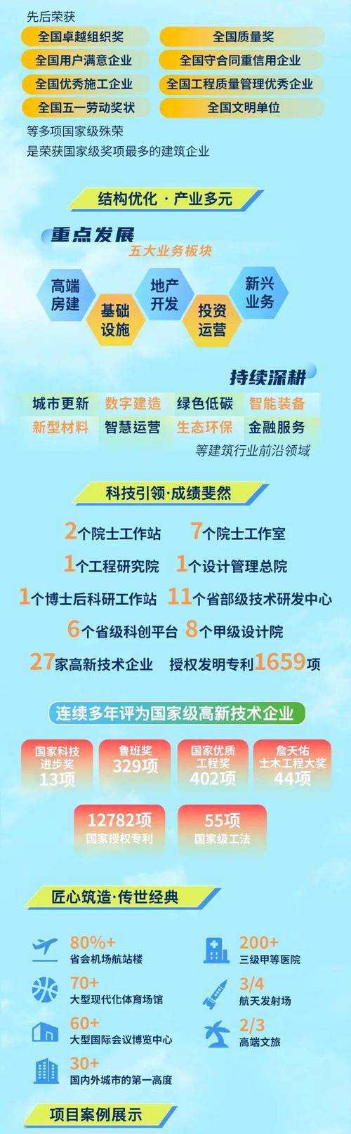 中建招聘网站,打造人才聚集地，助力企业高质量发展 中建招聘网站,打造人才聚集地，助力企业高质量发展 头条优化