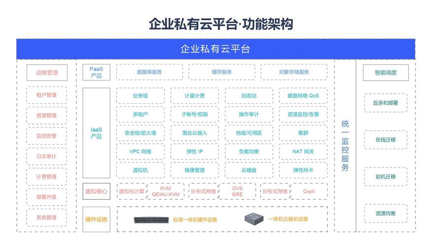 云计算时代网站设计的变革与创新 云计算时代网站设计的变革与创新 百度算法