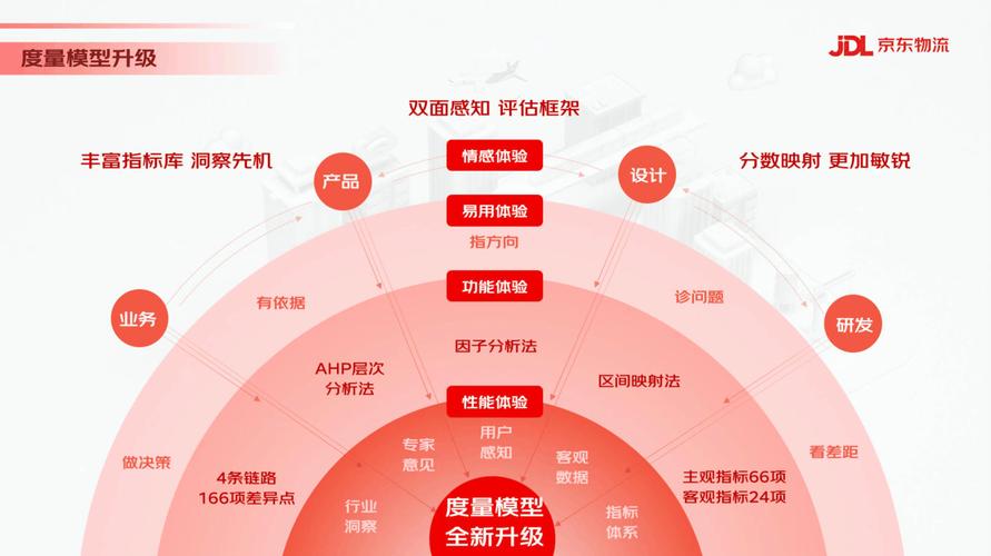 京东网站产品设计,用户体验与商业价值的完美融合 京东网站产品设计,用户体验与商业价值的完美融合 头条优化